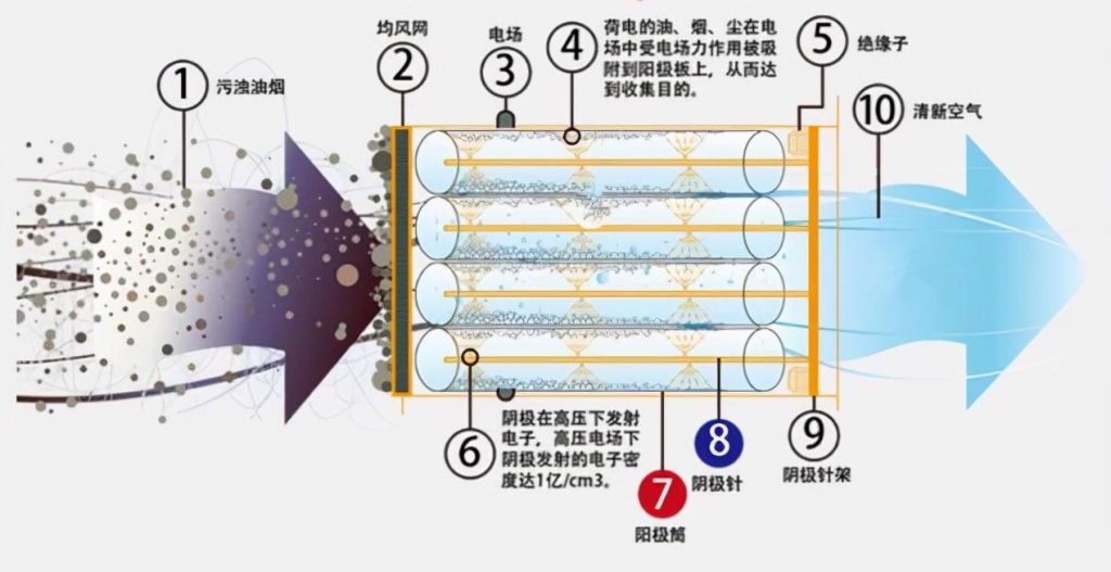 厨房m6官网·（中国）有限公司官网使用方法及清洗过程中注意的问题